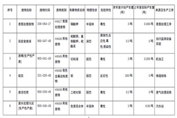  2021年娄底雅德帝伯活塞有限公司危险废料传染防治信息公开